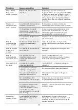 Preview for 41 page of AYA ALV1247DB5NE User Manual