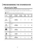 Preview for 75 page of AYA ALV1247DB5NE User Manual