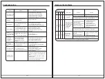 Preview for 11 page of AYA AMF605 Instruction Manual