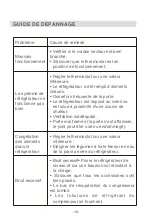 Preview for 21 page of AYA ART0802A+ Instructions For Use Manual