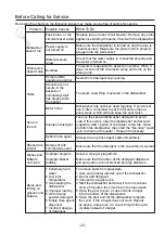 Preview for 53 page of AYA ASDW949W User Manual