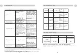 Preview for 10 page of AYA ASL6000W Instructions For Use Manual