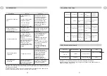 Preview for 11 page of AYA ASL7000W Instructions For Use Manual