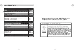 Preview for 12 page of AYA ASL7000W Instructions For Use Manual