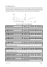 Предварительный просмотр 36 страницы Aybey Elektronik AE-LIFT Series User Manual