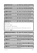 Предварительный просмотр 42 страницы Aybey Elektronik AE-LIFT Series User Manual