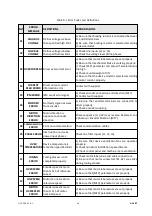 Предварительный просмотр 47 страницы Aybey Elektronik AE-LIFT Series User Manual