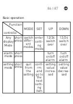 Предварительный просмотр 88 страницы Ayce 7613164565693 Operator'S Manual