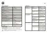 Preview for 18 page of Ayce DF-AF2830C Original Instructions Manual