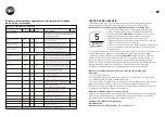 Preview for 12 page of Ayce DF-HT5E02PC1 Original Instructions Manual