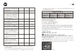 Preview for 35 page of Ayce G46SH-Y Operator'S Manual