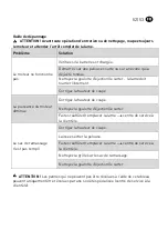 Preview for 53 page of Ayce LMA8050D Operator'S Manual