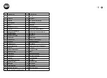 Preview for 10 page of Ayce SW-25 Original Instructions Manual