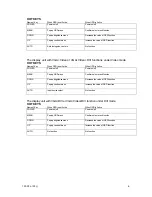 Preview for 6 page of Aydin Displays CAMBRIDGE CFL19P1 User Manual