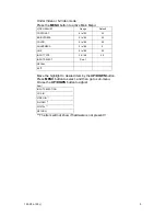 Preview for 9 page of Aydin Displays CAMBRIDGE CFL19P1 User Manual