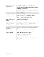 Preview for 14 page of Aydin Displays CAMBRIDGE CFL19P1 User Manual