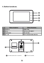 Preview for 9 page of AYR 7040M User Manual