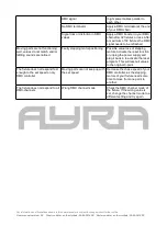 Preview for 9 page of Ayra 9000-0004-6673 User Manual