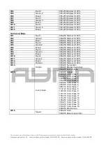 Предварительный просмотр 12 страницы Ayra 9000-0007-4796 User Manual