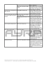 Preview for 15 page of Ayra 9000-0019-1962 User Manual