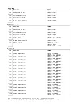 Предварительный просмотр 11 страницы Ayra 9000-0021-6272 User Manual