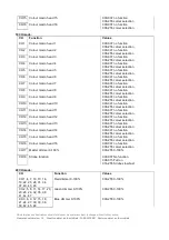 Предварительный просмотр 12 страницы Ayra 9000-0021-6272 User Manual