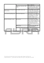 Preview for 16 page of Ayra 9000-0021-6276 User Manual