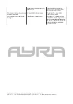 Предварительный просмотр 17 страницы Ayra 9000-0051-4479 User Manual