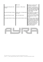 Предварительный просмотр 18 страницы Ayra ERO 150BSW User Manual