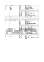 Предварительный просмотр 7 страницы Ayra Ero 3610 User Manual