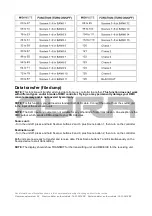 Предварительный просмотр 14 страницы Ayra oso 240b mkii User Manual