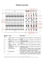 Предварительный просмотр 7 страницы Ayra OSO SCENE 48 User Manual