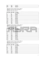 Preview for 7 page of Ayra TDC 444 MKII User Manual