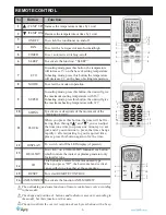 Preview for 8 page of Ayre T25-R410 User Manual