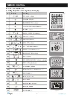 Preview for 9 page of Ayre T25-R410 User Manual