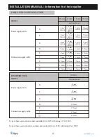 Preview for 25 page of Ayre T25-R410 User Manual