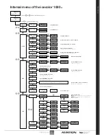 Предварительный просмотр 9 страницы Ayrton icecolor 1000 User Manual