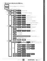 Предварительный просмотр 21 страницы Ayrton icecolor 1000 User Manual