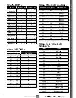 Preview for 23 page of Ayrton icecolor 250 User Manual