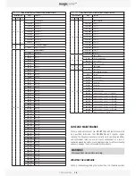 Preview for 16 page of Ayrton magicpanel 602 User Manual