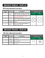 Предварительный просмотр 23 страницы Ayyeka WAVELET - V2 Quick Start Manual