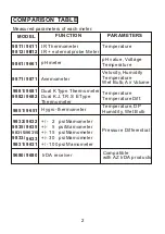 Preview for 4 page of AZ 19632 Operation Manual