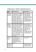 Preview for 12 page of AZ F-2-STD-A Operating And Maintenance Instructions Manual