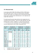 Preview for 15 page of AZ F-2-STD-A Operating And Maintenance Instructions Manual