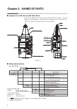 Предварительный просмотр 8 страницы Azbil 5LX7 A1 Series User Manual