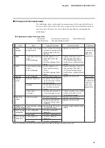 Предварительный просмотр 19 страницы Azbil 5LX7 A1 Series User Manual