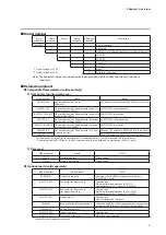 Предварительный просмотр 11 страницы Azbil 81447514-001 User Manual