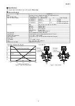 Предварительный просмотр 5 страницы Azbil ACTIVAL FC200 Specifications & Instructions