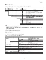 Предварительный просмотр 5 страницы Azbil ACTIVAL+ FVY51 FJ Series Specifications & Instructions