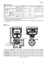 Предварительный просмотр 9 страницы Azbil ACTIVAL FVY5130J Specifications & Instructions